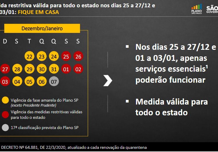 Estado terá fase vermelha no Natal e Ano Novo