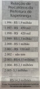 Foto - Arquivo Jornal Correio