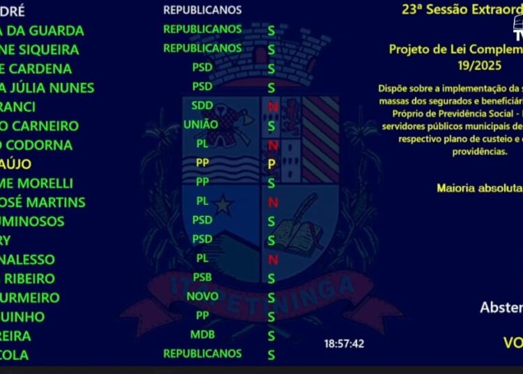 Câmara aprova projeto que altera aposentadoria de funcionários públicos em duas votações nesta sexta-feira